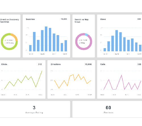 Google Unusually Announces That ‘Google My Business Insights’ Data May Be Delayed