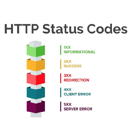 1624726169 How SEO Is Impacted By HTTP Status Codes