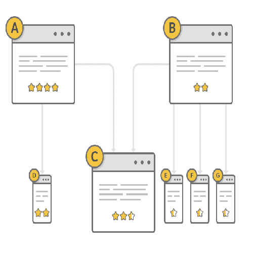 1625721016 Google Cautions Against Utilizing Excessive Amount Of Internal Links