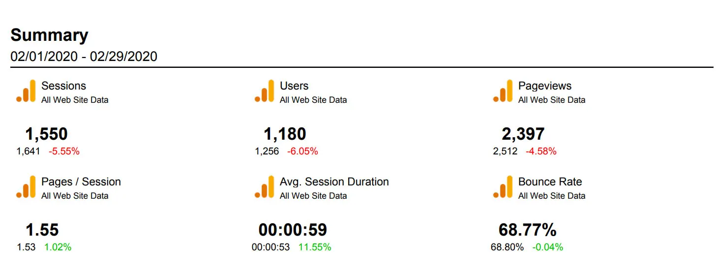 seo-trafic cms development services