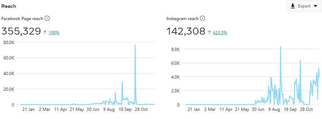 Online Perfume Ecommerce Case Study