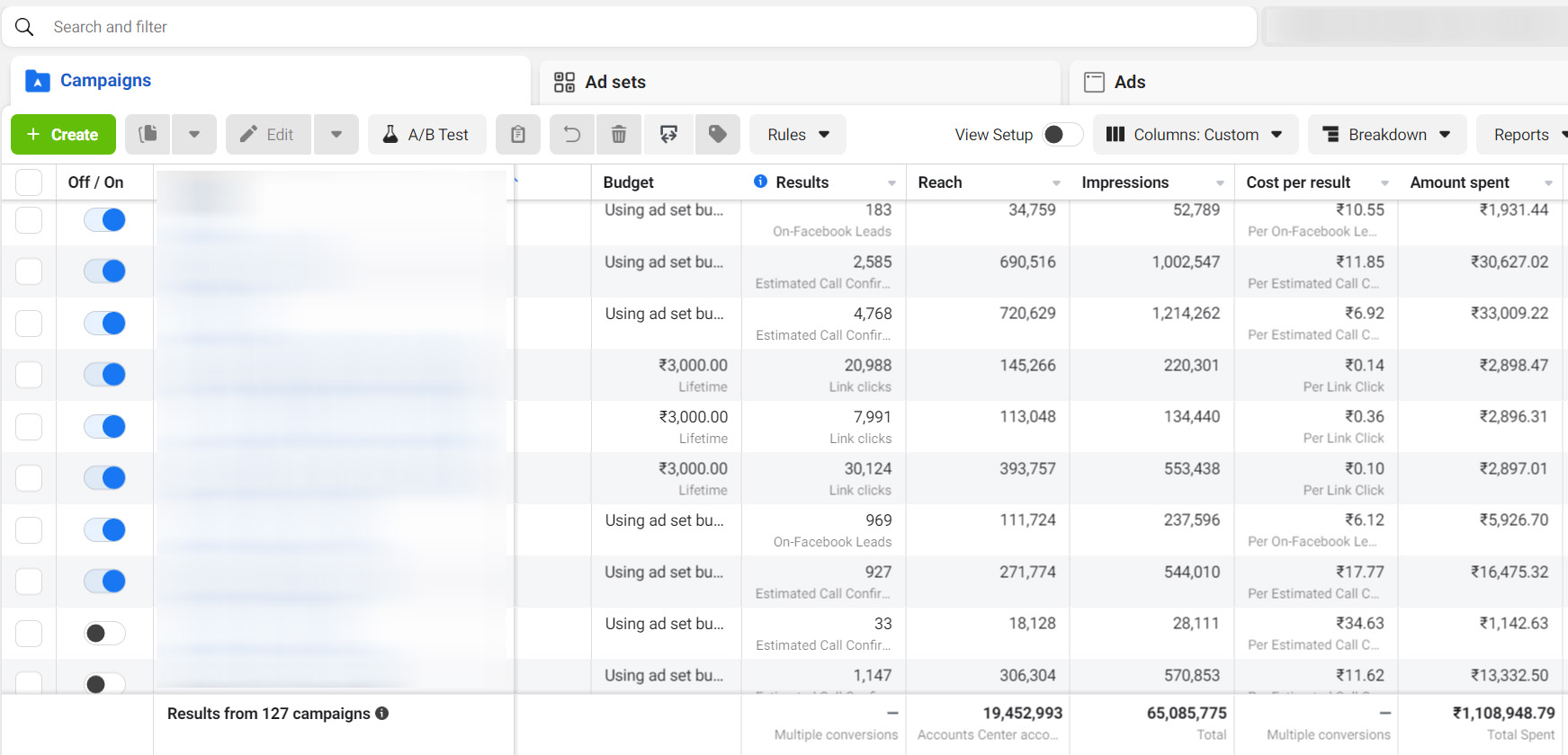 Ad spend Fertilizer company Agro Fertilizer Business Digital Marketing Case Study