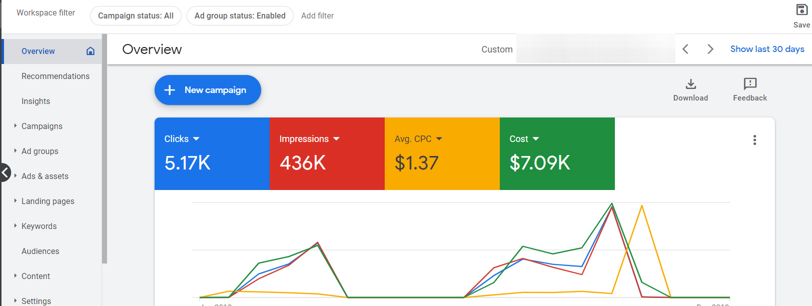 real estate google ads Real Estate Google Ads Case Study