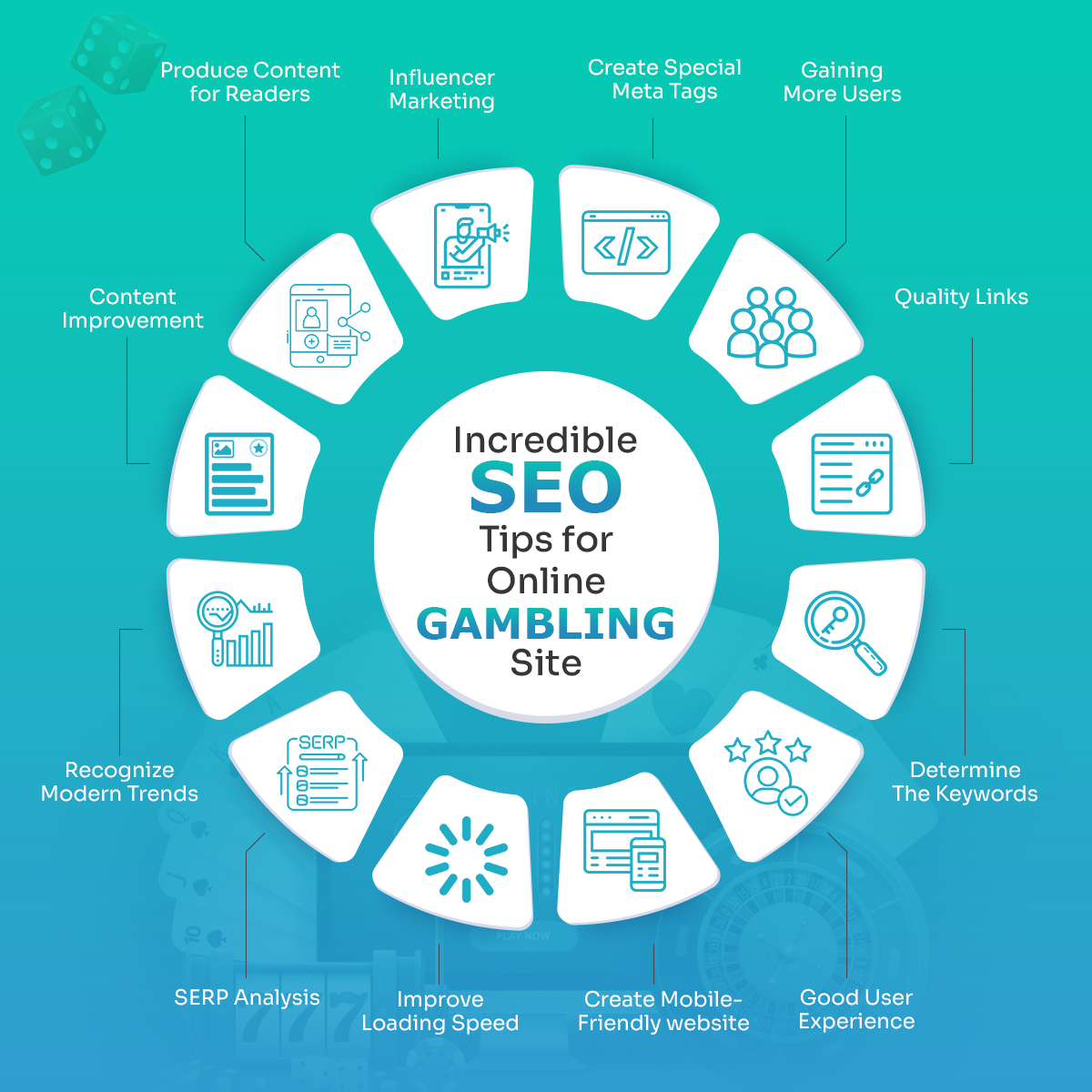 12 Incredible SEO Tricks for Online Gambling Sites 12 Incredible SEO Tricks for Online Gambling Sites