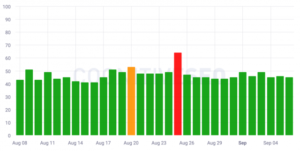 Cognitive SEO