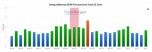 RankRanger seo