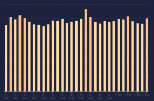 Result after update