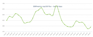 SERPmetrics