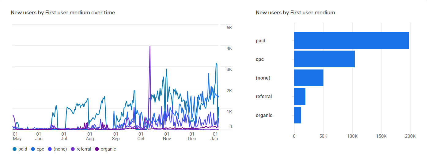 ecommercecase multi vendor ecommerce business Case Study
