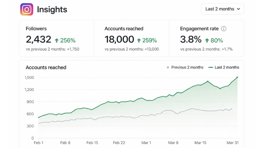 instagram growth instagram growth